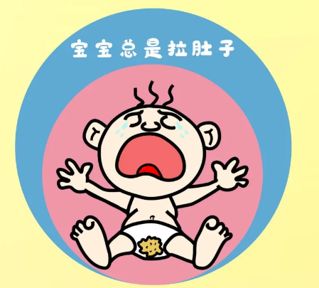 入秋天涼，孩子得了這個(gè)常見病該怎么辦？