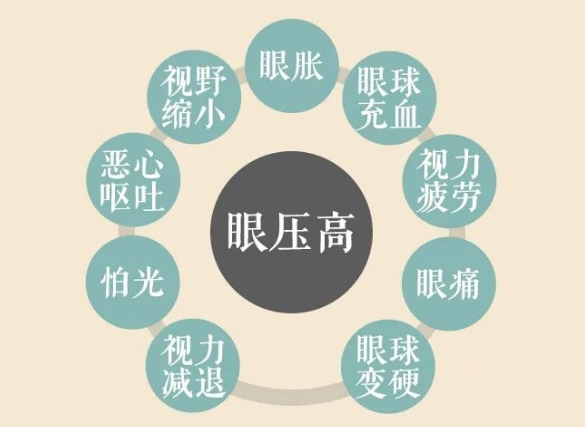 關(guān)燈玩手機(jī)容易誘發(fā)青光眼？